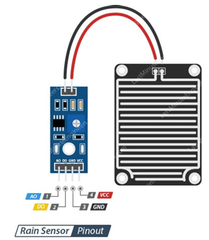 Rain Sensor